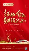 華安紫宸公館丨開盤首開告捷，勁銷2.2億！